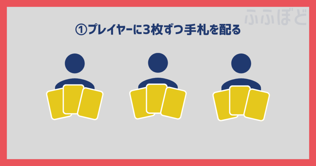 NOX　遊び方　イラスト1