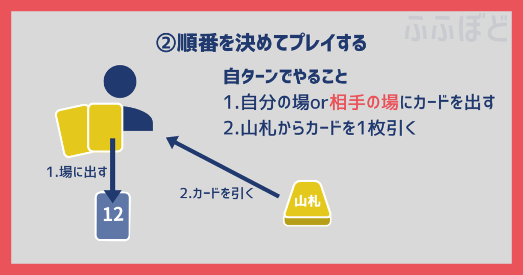 NOX　遊び方　イラスト2