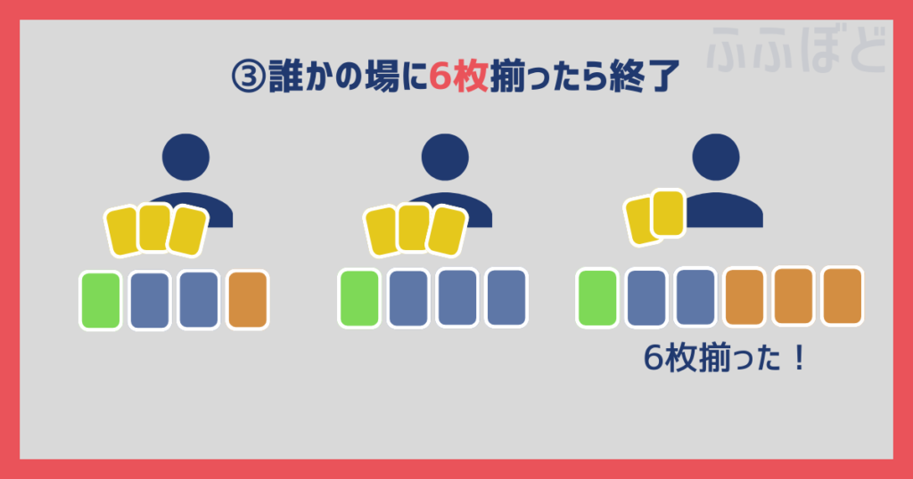 NOX　遊び方　イラスト3