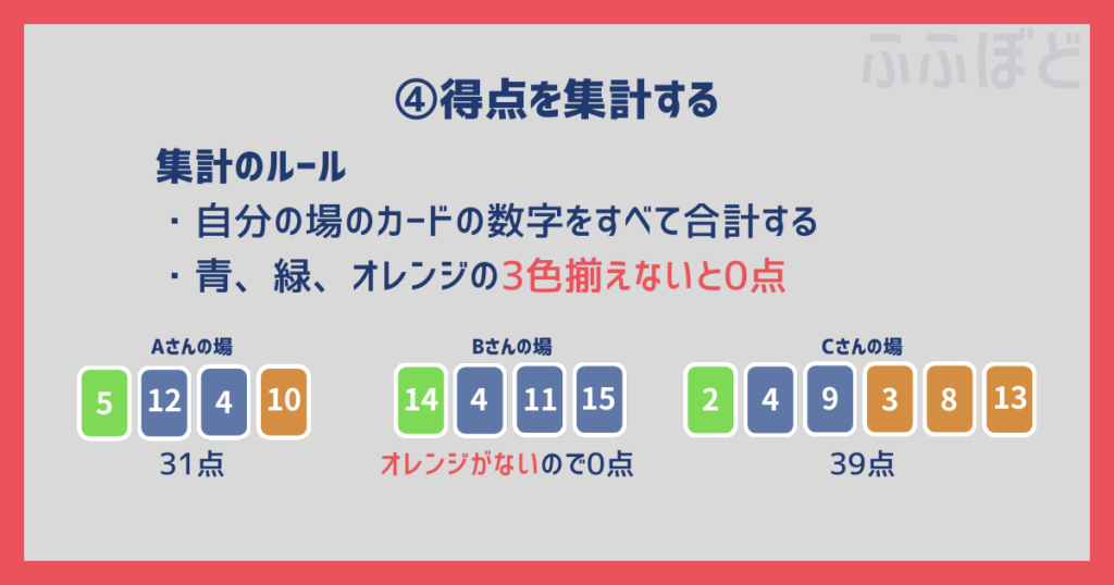 NOX　遊び方　イラスト4