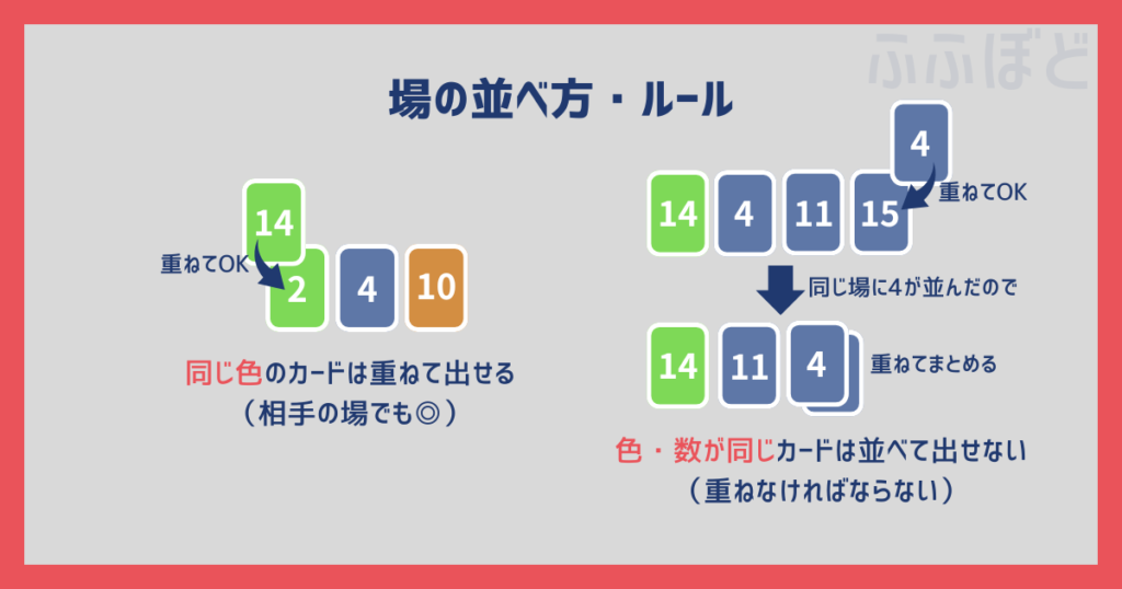 場の並べ方・ルールのイラスト