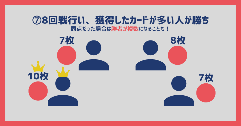 ウボンゴポケモン　遊び方説明7