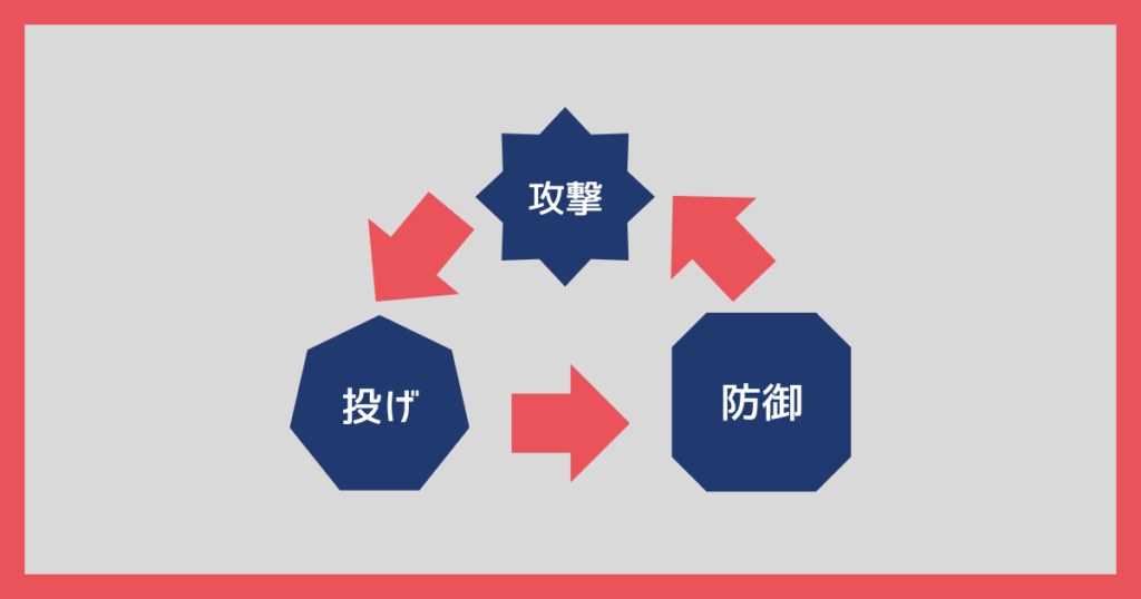 オーバードライブ　遊び方　1
