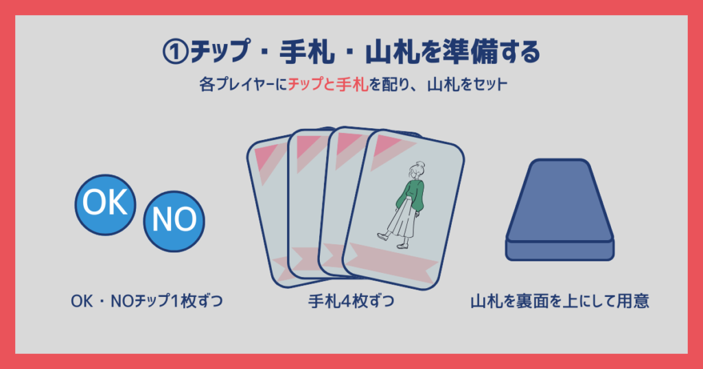 シンデレラが多すぎる 遊び方イラスト 1