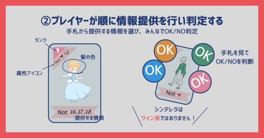 シンデレラが多すぎる 遊び方イラスト 2