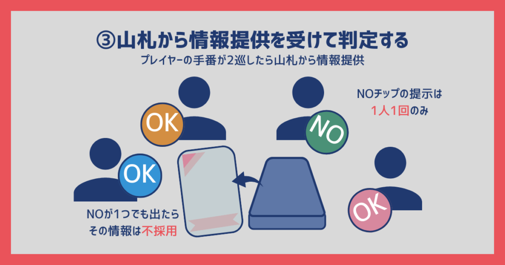 シンデレラが多すぎる 遊び方イラスト 3