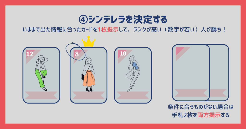 シンデレラが多すぎる 遊び方イラスト 4