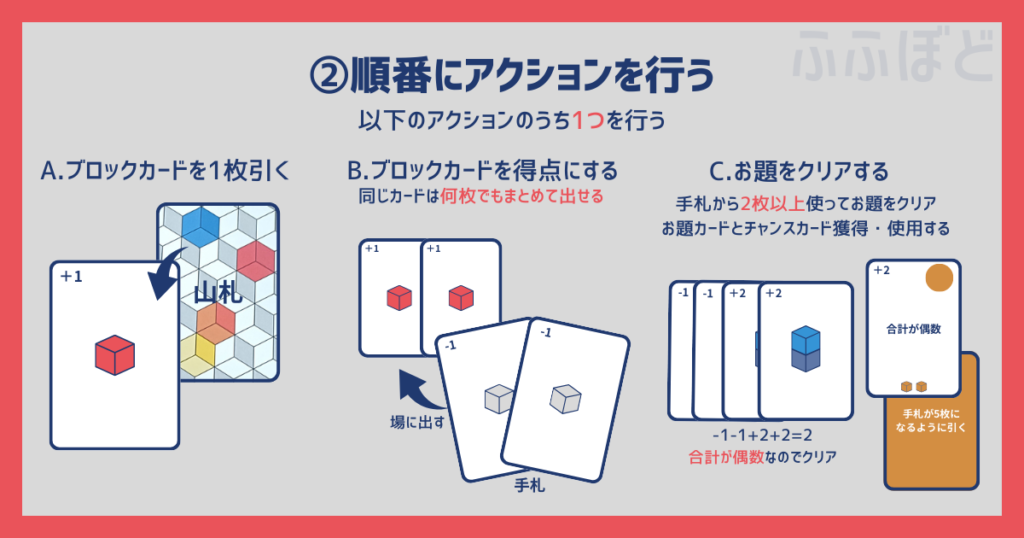 パイルアップ　遊び方イラスト2