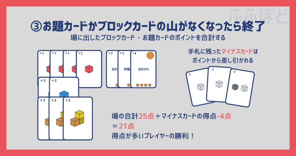 パイルアップ　遊び方　イラスト3