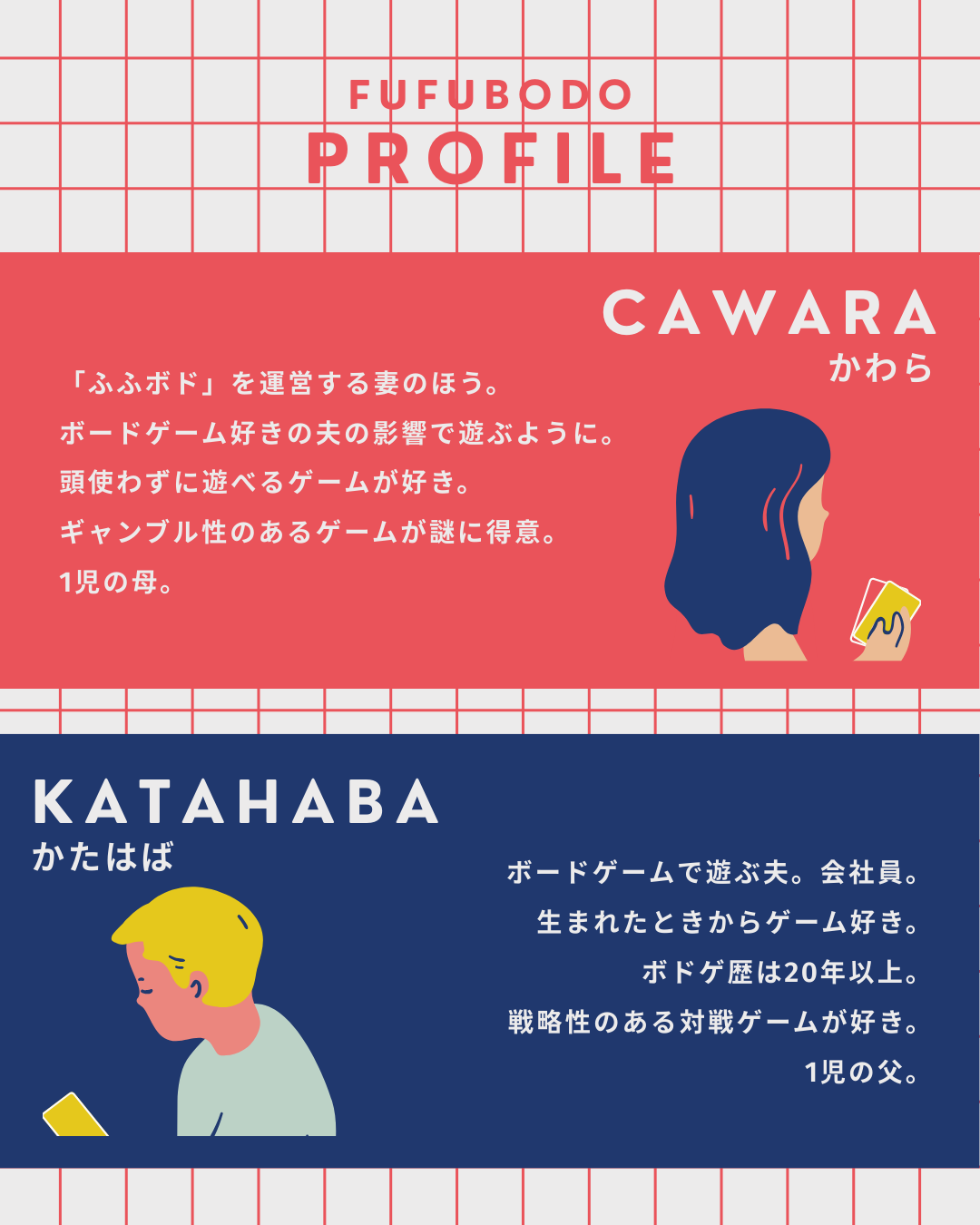 ふふボドを運営する夫婦のプロフィール