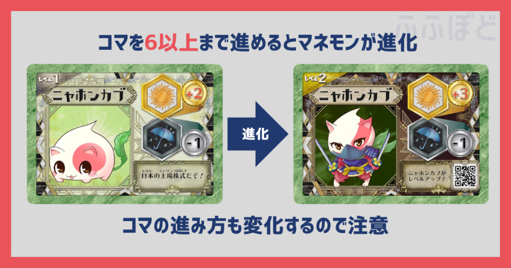 マネモン 進化の様子 イラスト