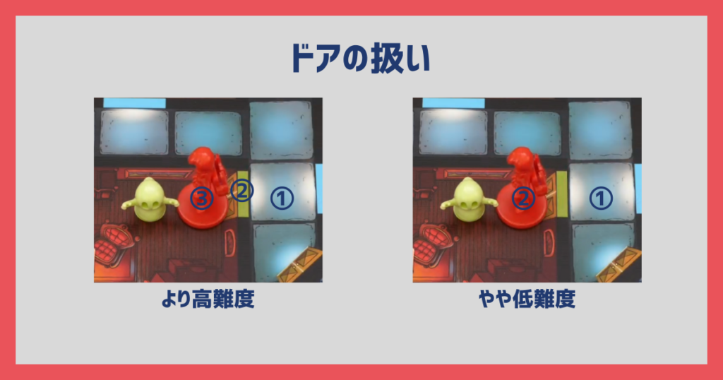 おばけ屋敷の宝石ハンター　ドアの扱いについての図