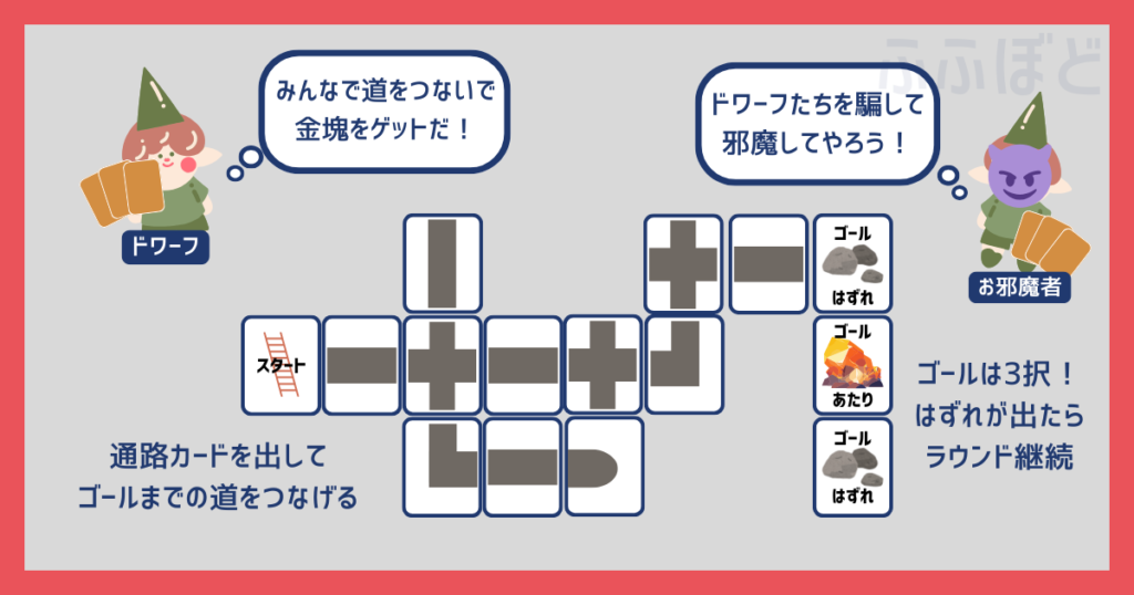 お邪魔者　遊び方　イラスト
