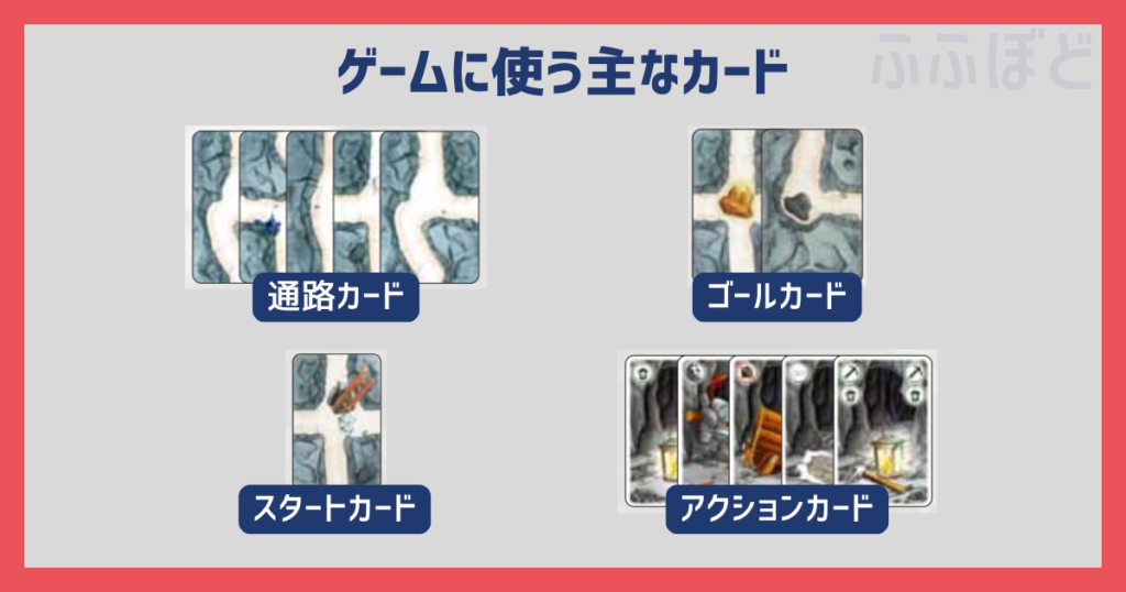 お邪魔者　使用する主なカード　通路カード・ゴールカード・スターとカード・アクションカード