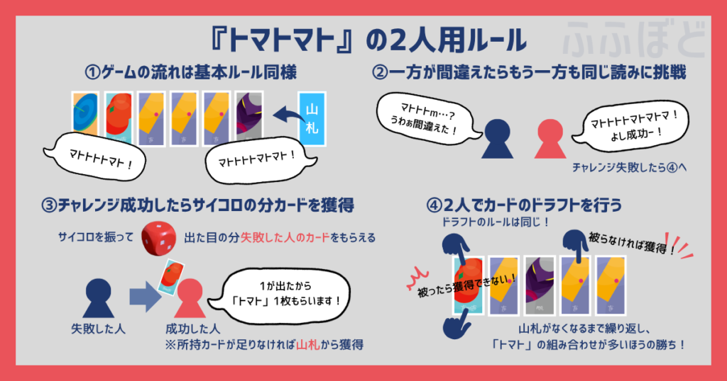 早口ボードゲーム『トマトマト』【2人用オリジナルルール】を紹介