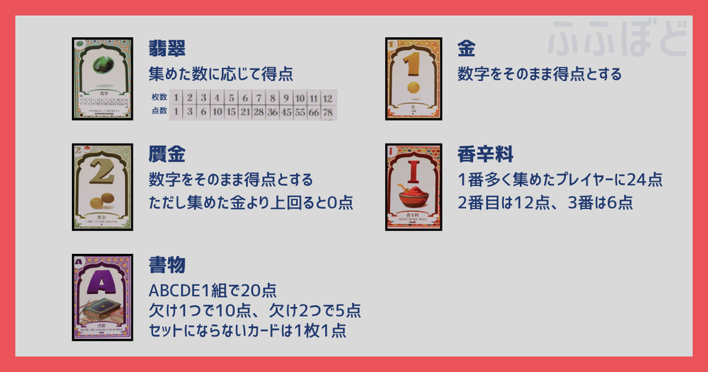 翡翠の商人　カードの種類　イラスト