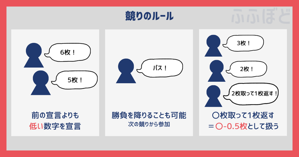 翡翠の商人　競りのルール　イラスト