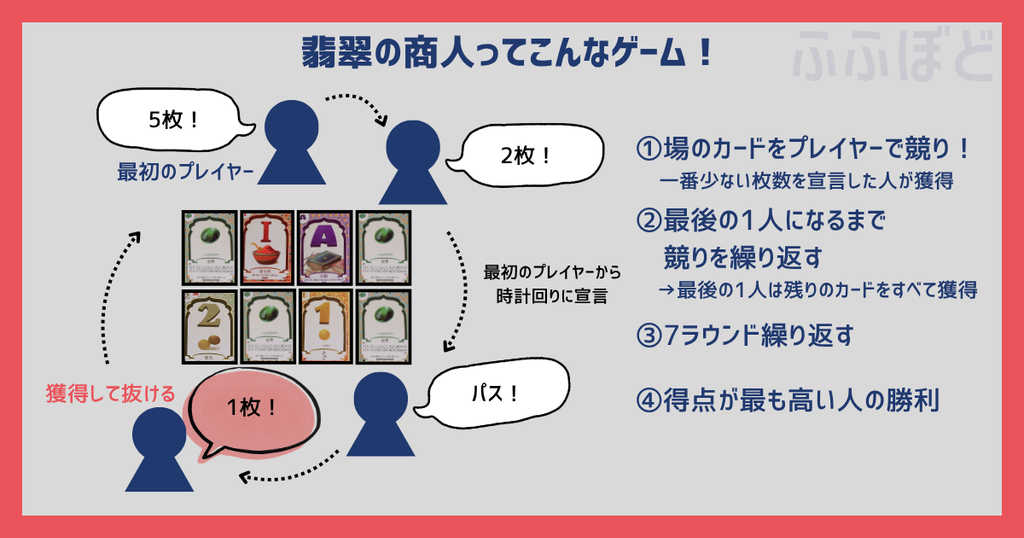 翡翠の商人　遊び方　イラスト