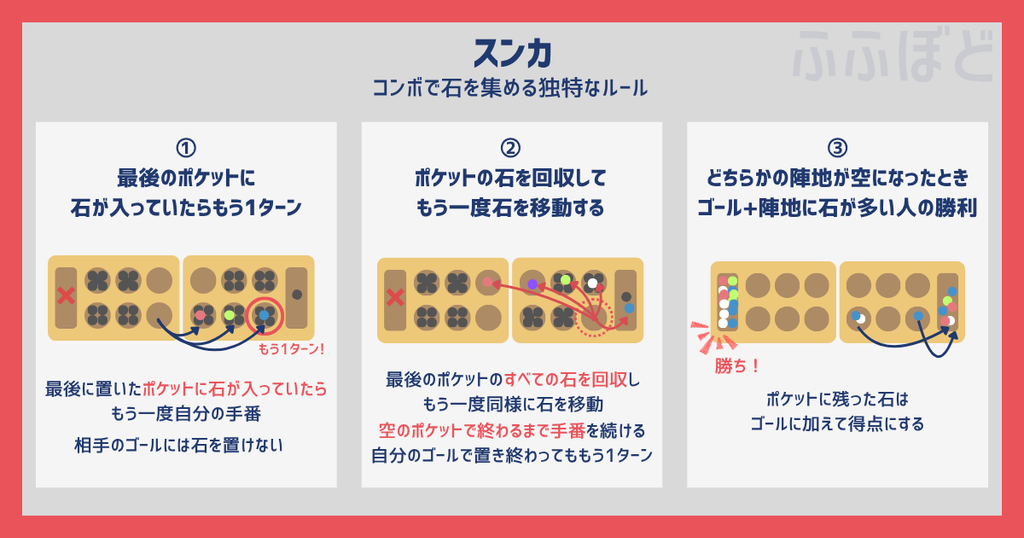 スンカ　遊び方　イラスト