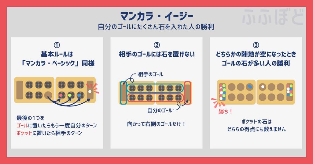 マンカラ・イージー　遊び方　イラスト
