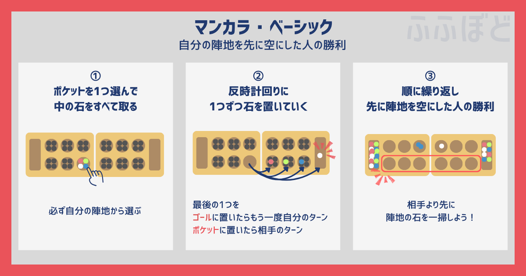 マンカラ・ベーシック　遊び方　イラスト